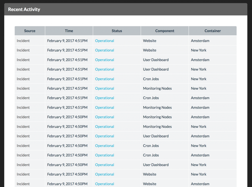 StatusPage.io — Librato Knowledge Base