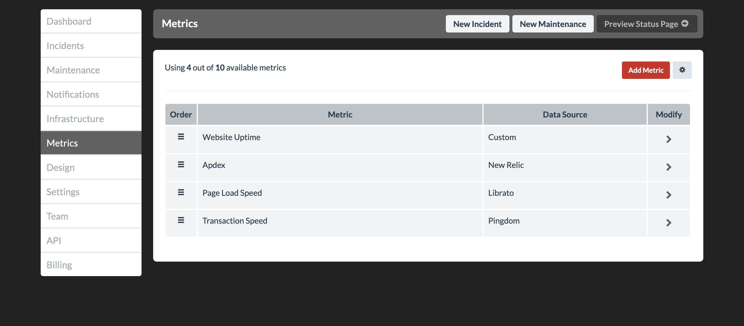 StatusPage.io — Librato Knowledge Base